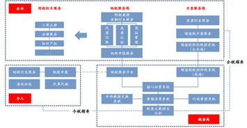 2019年中國通用行業企業服務投資分析 企業管理篇
